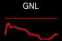 GNL